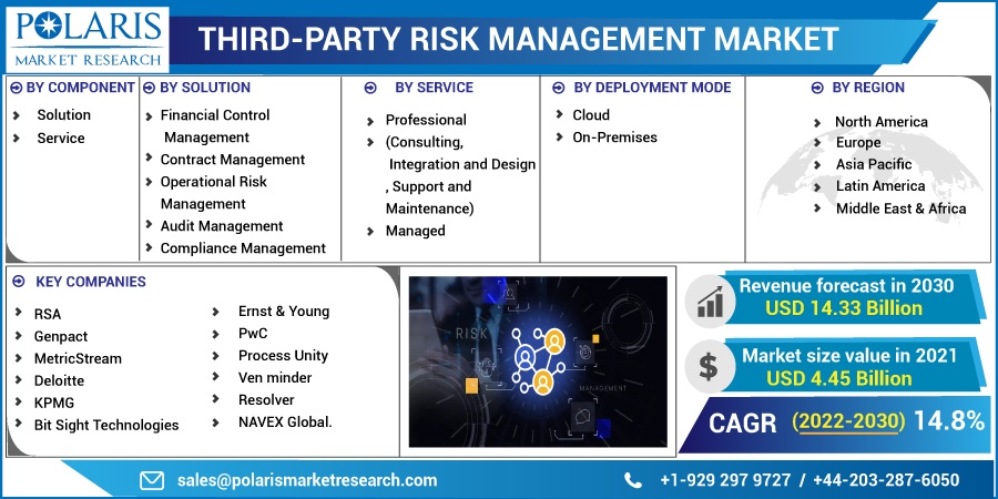 Third-Party-Risk-Management-Market2
