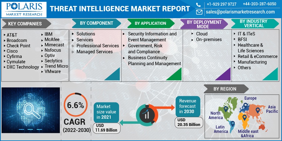 Threat_Intelligence_Market10