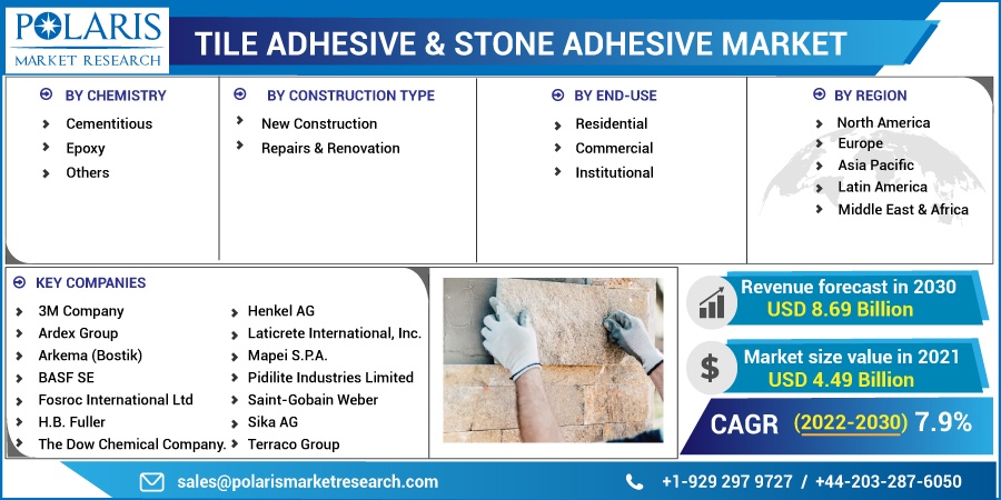 Tile-Adhesive-Stone-Adhesive-Market
