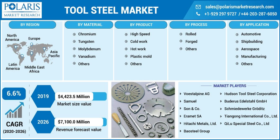 Tool-Steel-Market1