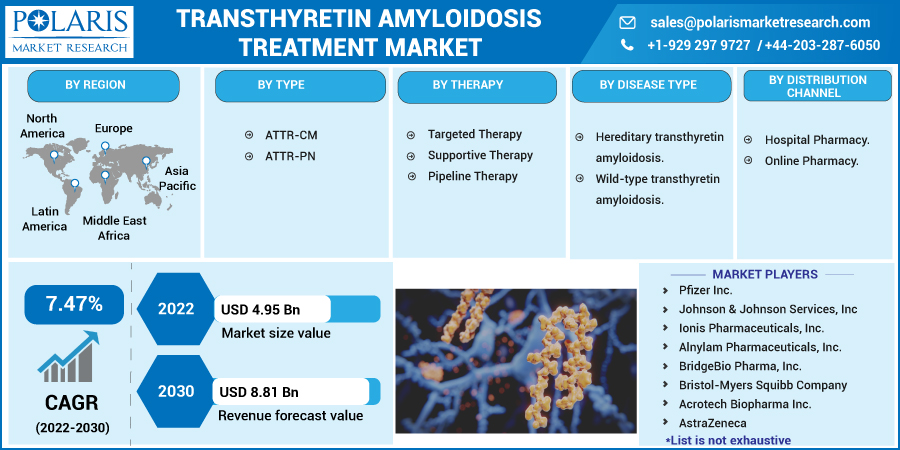 Transthyretin_Amyloidosis_Treatment_Market15