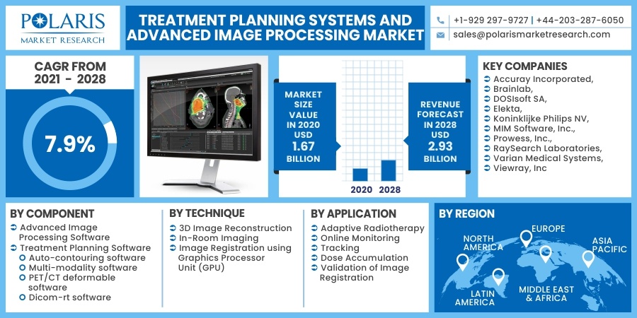 Treatment_Planning_Systems_and_Advanced_Image_Processing_Market10