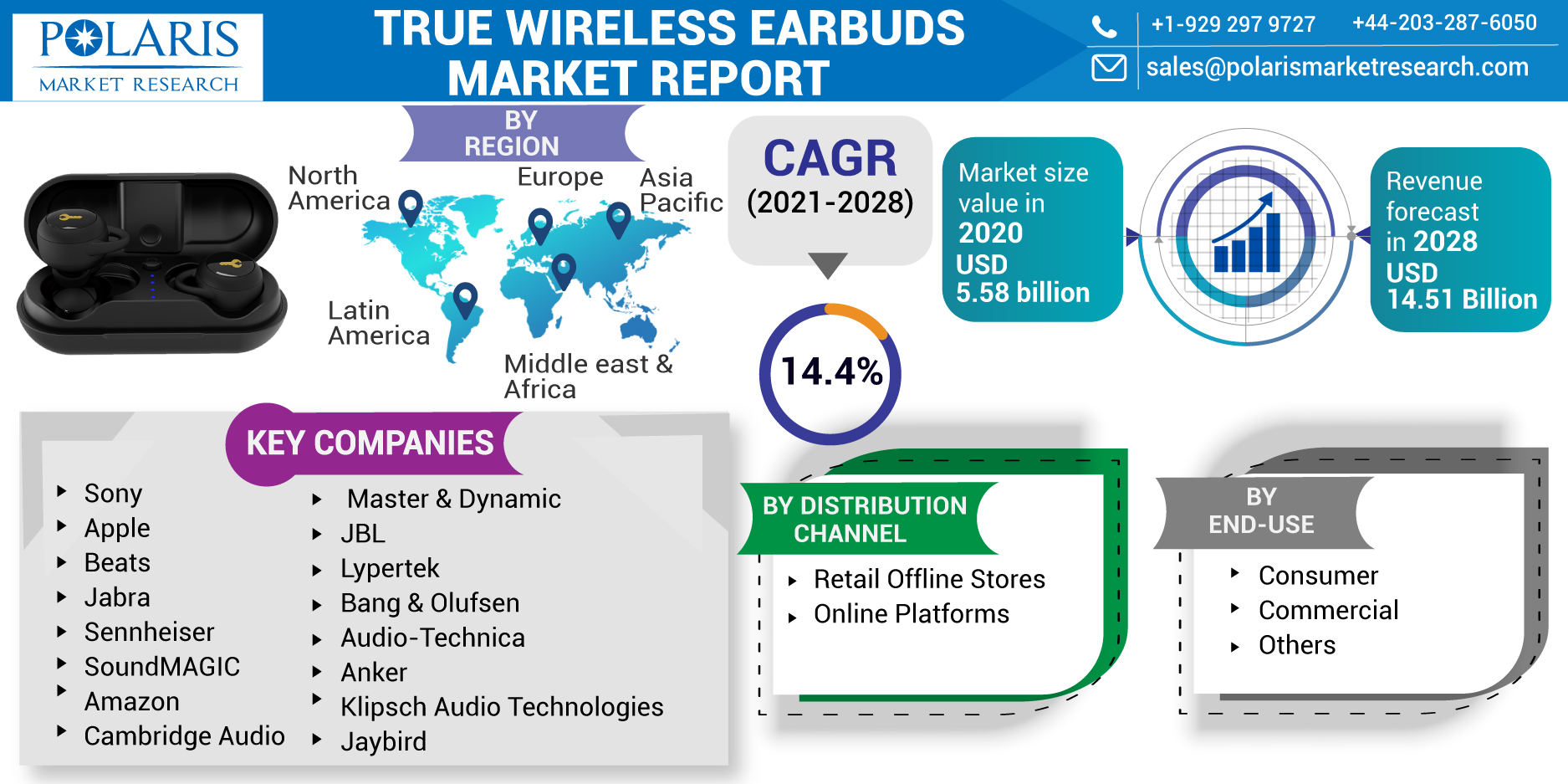 True_Wireless_Earbuds_Market-011