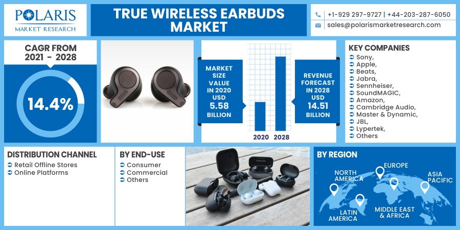 True_Wireless_Earbuds_Market10
