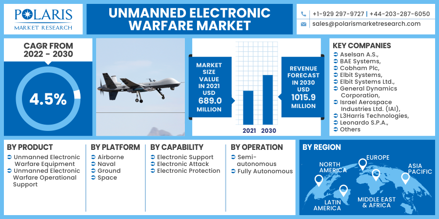 Unmanned_Electronic_Warfare_Market20