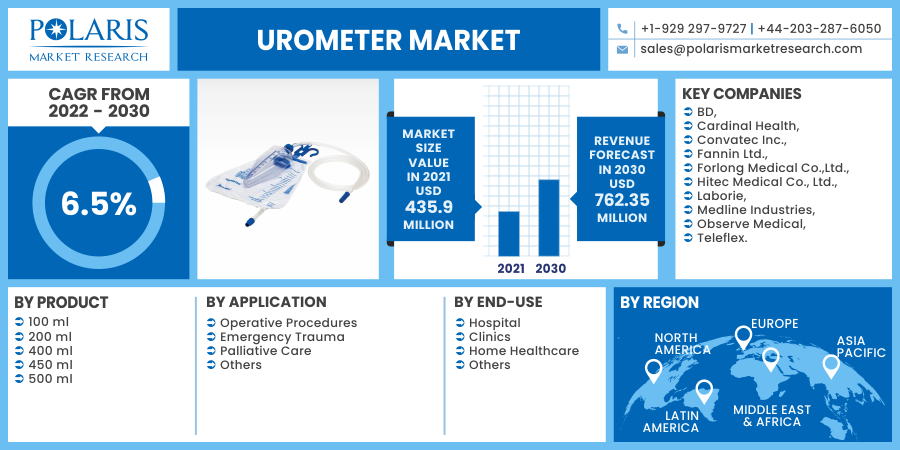 Urometer_Market