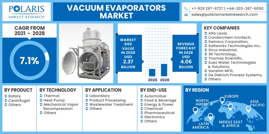Vacuum_Evaporators_Market