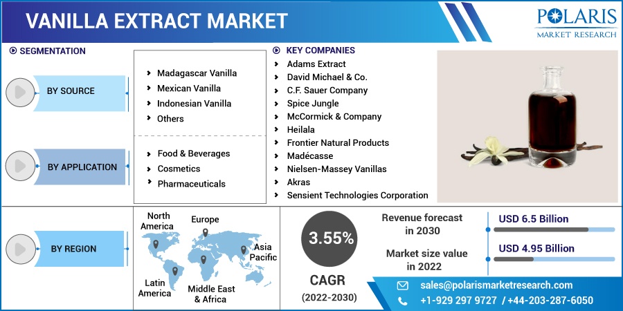 Vanilla-Extract-Market