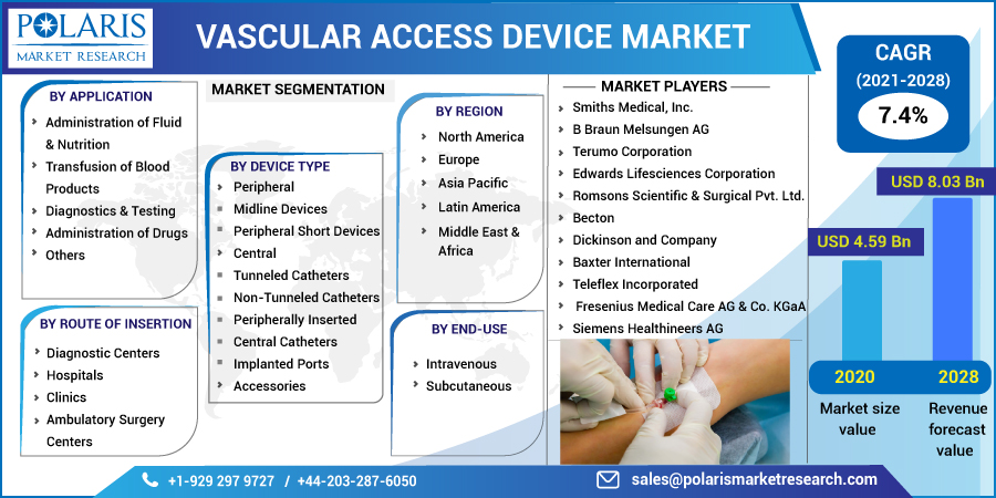 Vascular_Access_Device_Market2