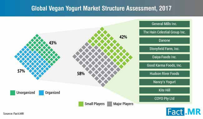 Vegan_Yogurt_Market