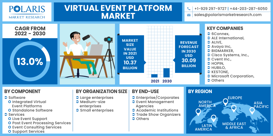 Virtual_Event_Platform_Market20