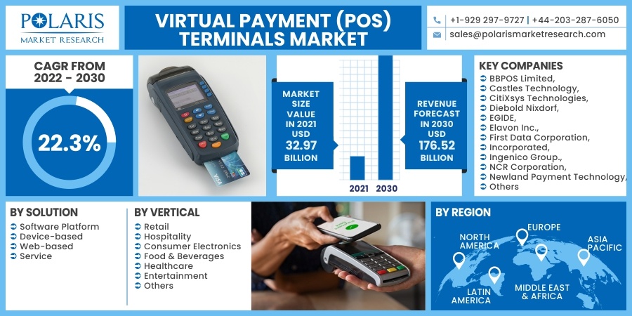 Virtual_Payment_(POS)_Terminals_Market10