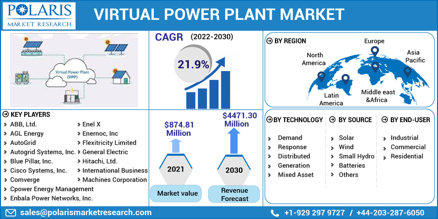 Virtual_Power_Plant_Market