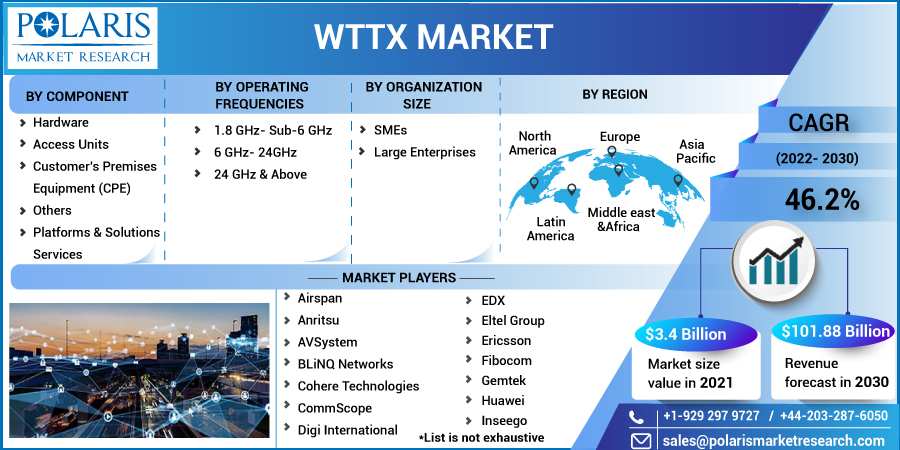 WTTx_Market-0111