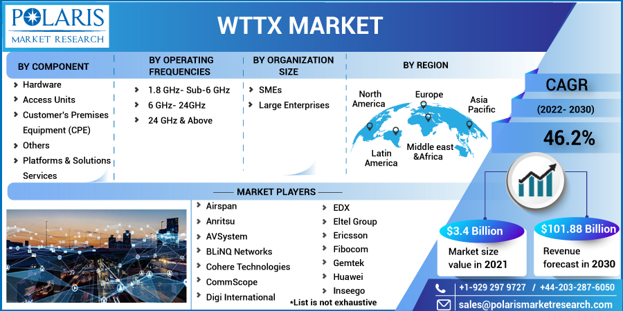 WTTx_Market