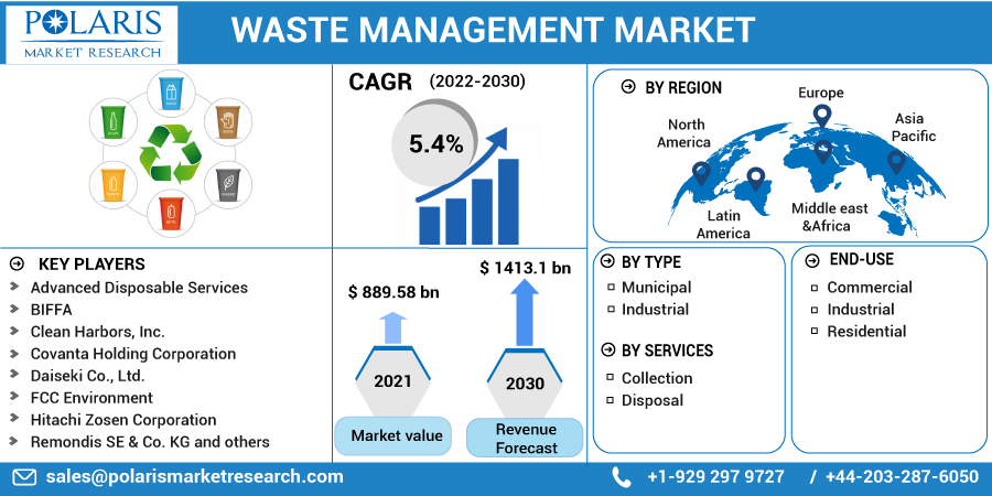 Waste_Management_Market-0116
