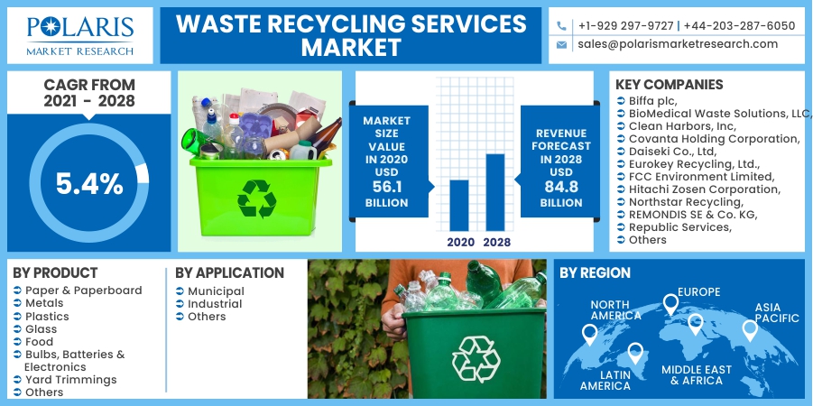 Waste_Recycling_Services_Market6