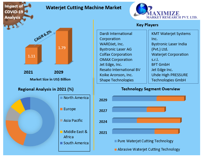 Waterjet-Cutting-Machine-Market