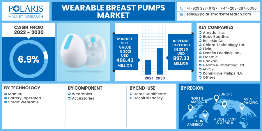 Wearable_Breast_Pumps_Market10