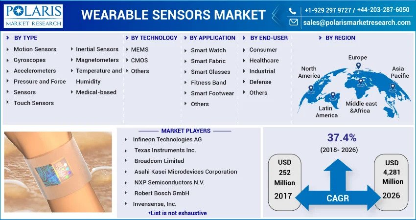 Wearable_Sensors_Market