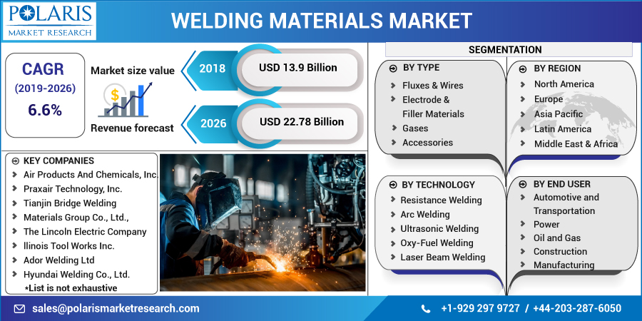 Welding_Materials_Market8