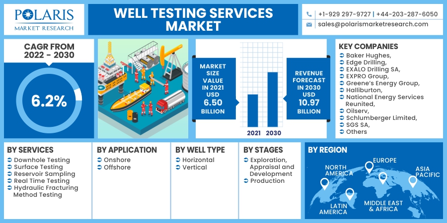 Well_Testing_Services_Market24