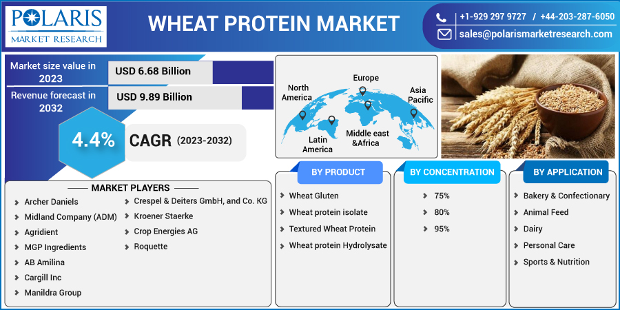 Wheat_Protein_Market12
