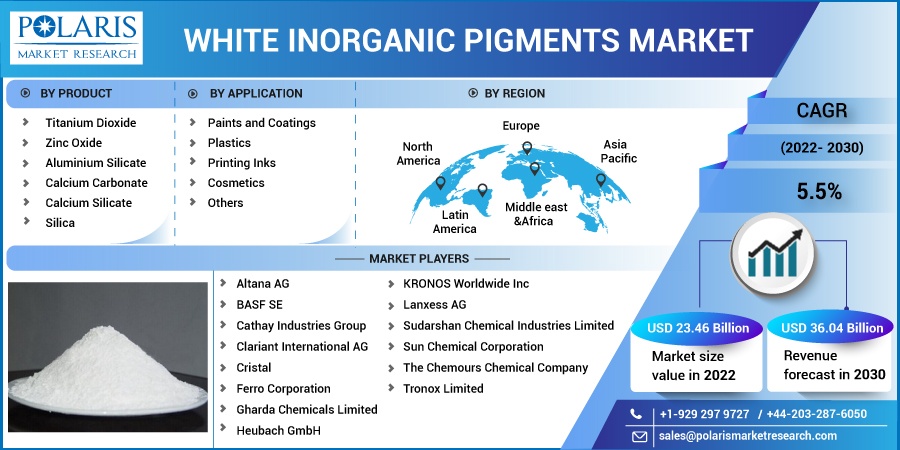 White_Inorganic_Pigments_Market