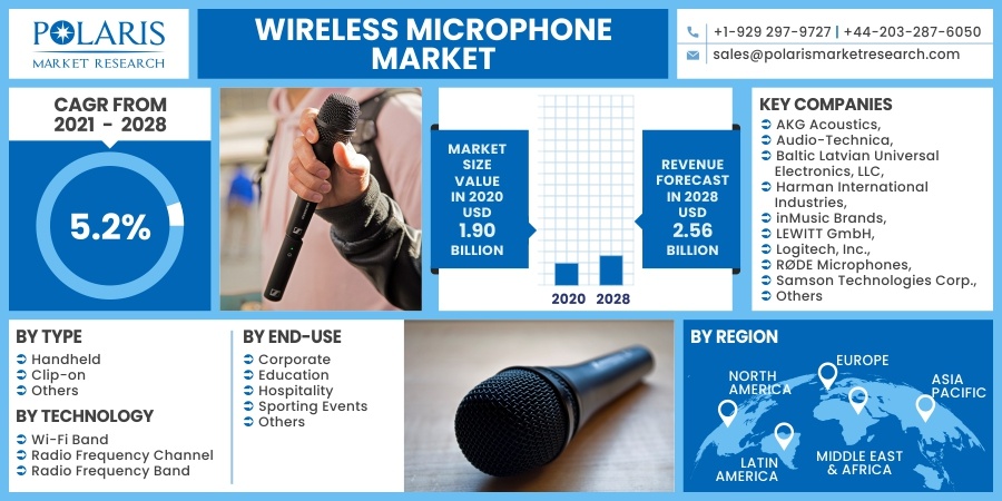 Wireless-Microphone-Market10