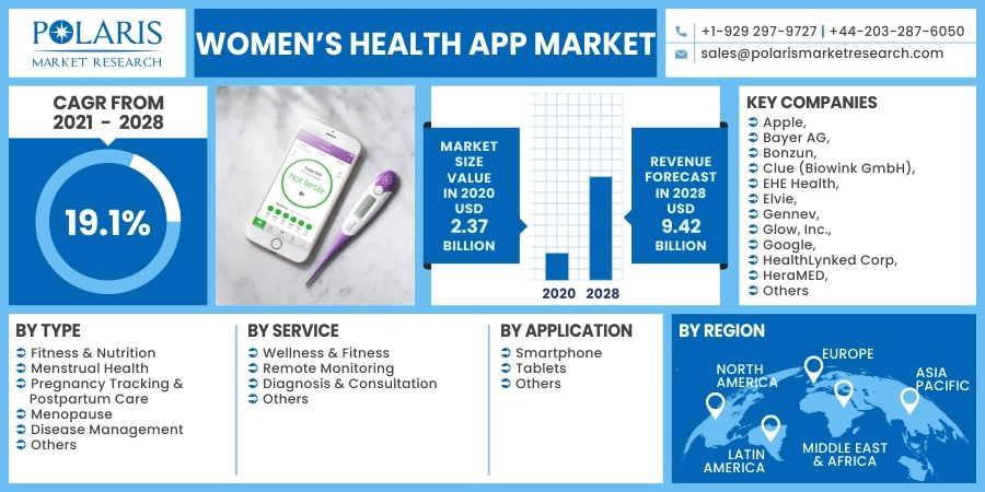 Womens_Health_App_Market