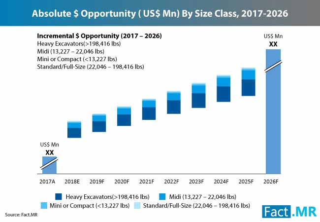 absolute--opportunity-(-us-mn)-by-size-class-2013-2026