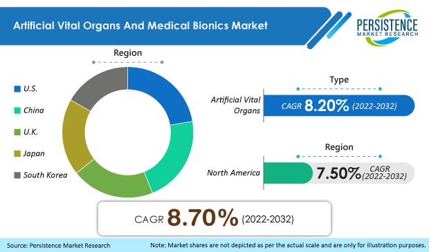 artificial-vital-organs-and-medical-bionics-market.jpg