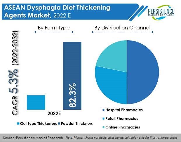 asean-dysphagia-diet-thickening-agents-market1