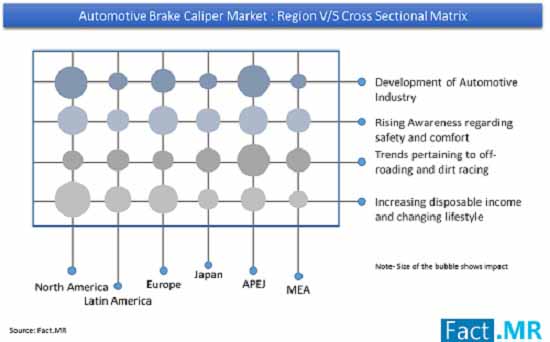 automotive-brake-caliper-market-region