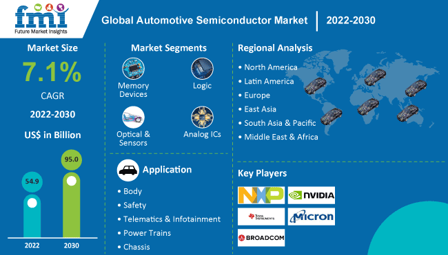 automotive-semiconductor-market