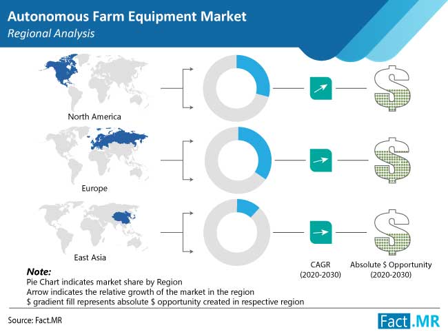autonomous-farm-equipment-market