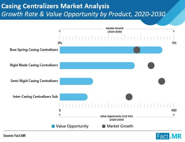 casing-centralizers-market-analysis-growth-rate-and-value-opportunity-by-product_(3)