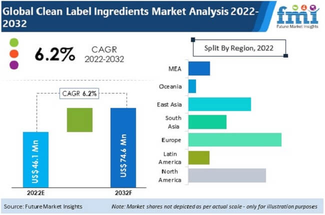 clean-label-ingredients-market