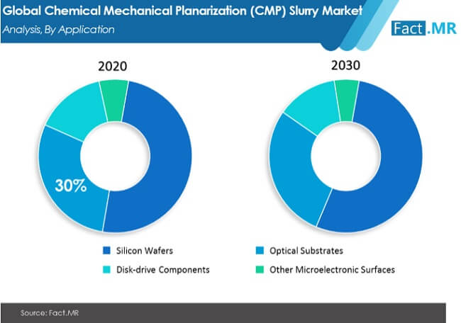 cmp-slurry-market-image-01