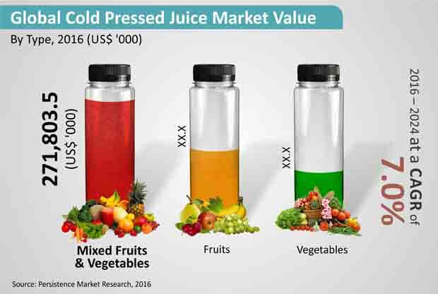 cold-pressed-juice-market