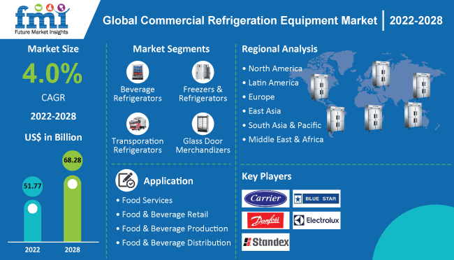commercial-refrigeration-equipment-market