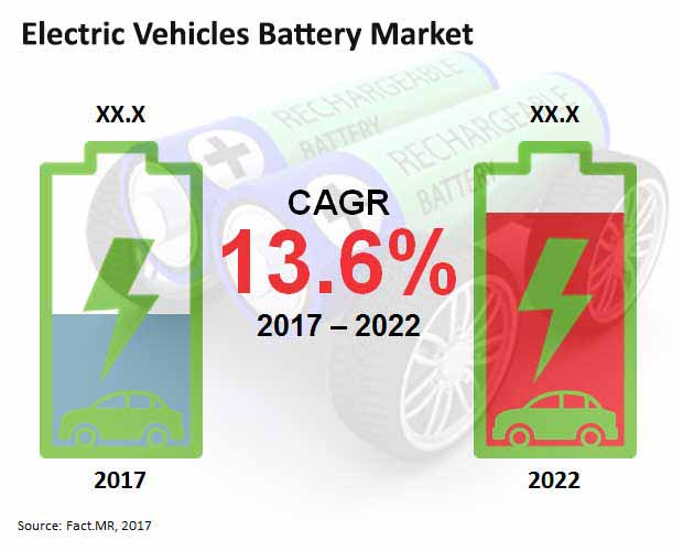 electric-vehicles-battery-market