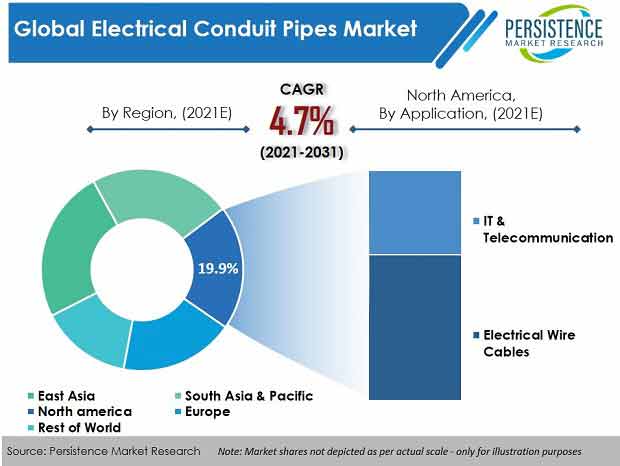 electrical-conduit-pipes-market
