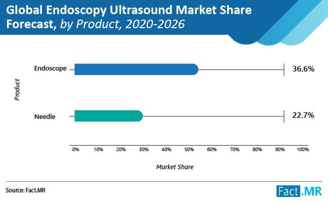 endoscopy-ultrasound-market-01