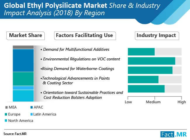 ethyl-polysilicate-market-02
