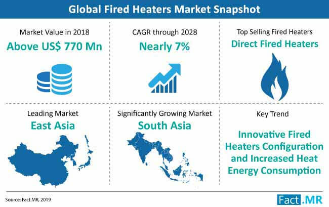 fired-heaters-market-snapshot