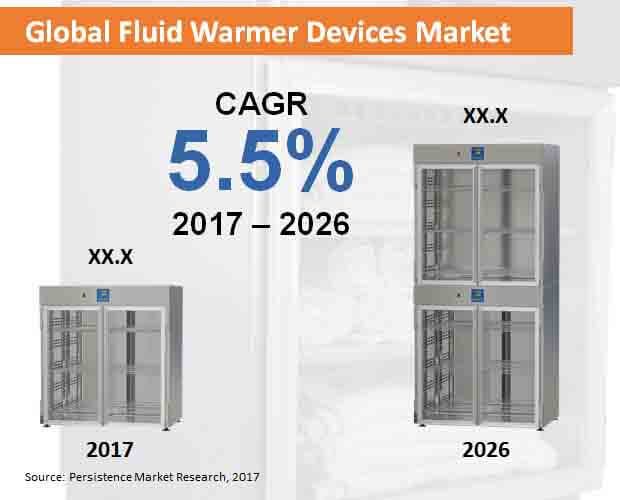 fluid-warmer-devices-market