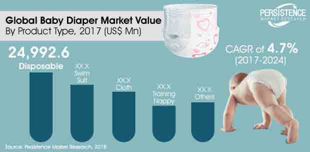global-baby-diaper-market