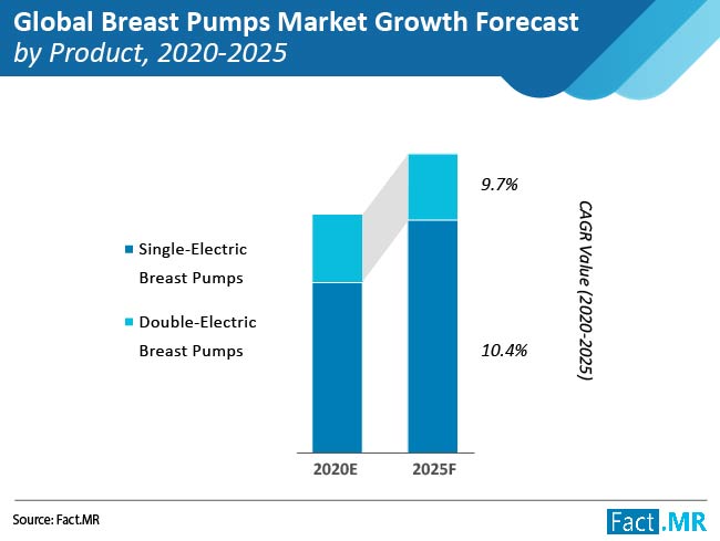 global-breast-pumps-market-01