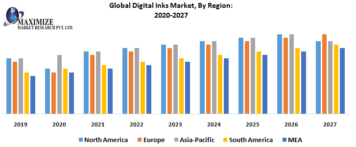 global-ink-market